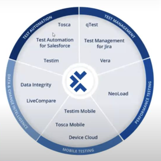 Tricentis Tools Circle
